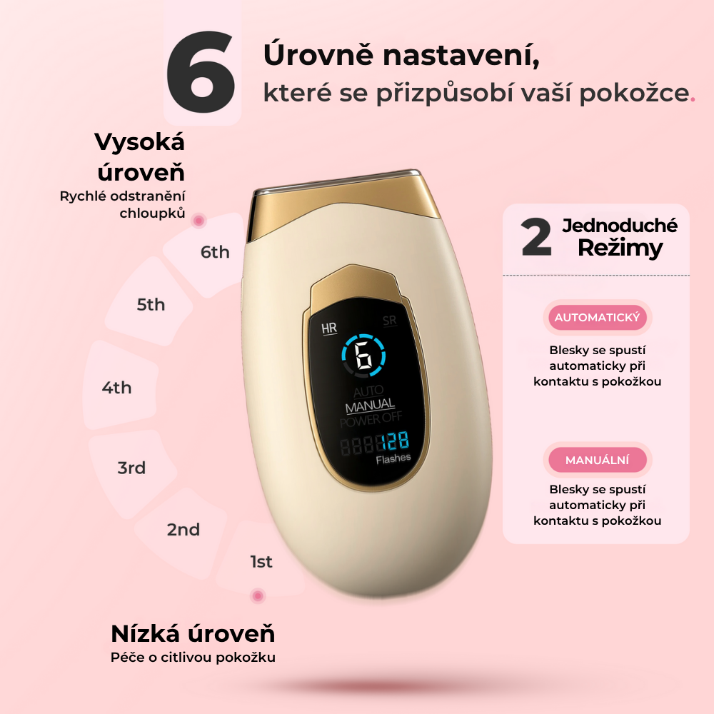 Nastavení intenzity přístroje Lumina: 6 úrovní přizpůsobených pokožce a 2 jednoduché režimy – automatický a manuální.