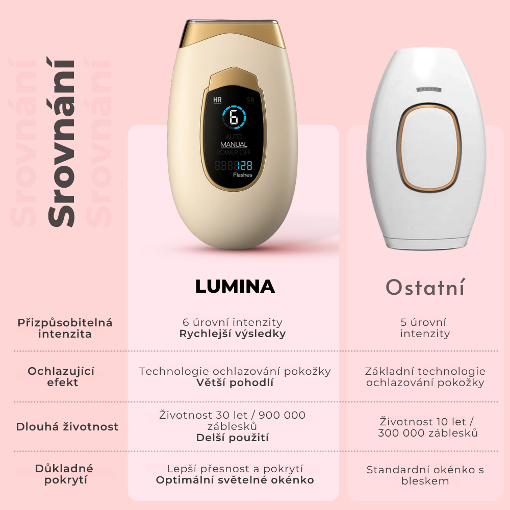 Srovnání Lumina s jinými IPL přístroji – vyšší výkon, delší výdrž, větší pohodlí a přesnější pokrytí.